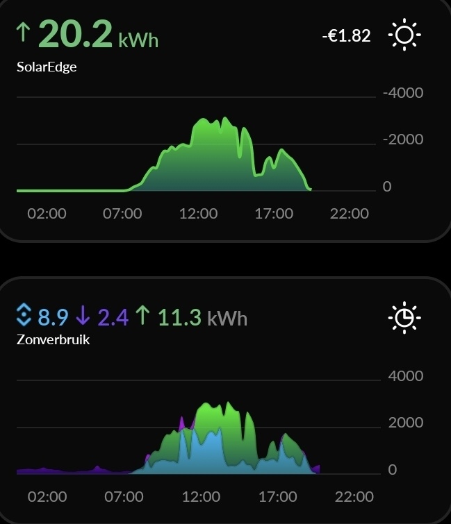 Afbeeldingslocatie: https://tweakers.net/i/JImqvQdxef5KCPjPz6y8vqyuW80=/full-fit-in/4920x3264/filters:max_bytes(3145728):no_upscale():strip_icc():fill(white):strip_exif()/f/image/6NNaOqwTeKVSsBAvXU4yaA2a.jpg?f=user_large