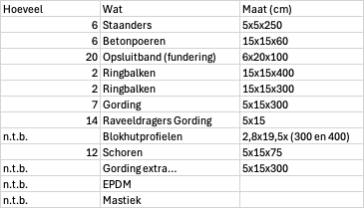 Afbeeldingslocatie: https://tweakers.net/i/JJ-UM3VhWPjw30q35HVDq0gOdvs=/fit-in/4000x4000/filters:no_upscale():strip_exif()/f/image/sI3keG8zNLRDxc9zFbobSlno.png?f=user_large