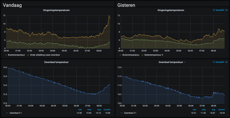 Afbeeldingslocatie: https://tweakers.net/i/JJCiiIsvWIsEmi63LUbMDWuUCyk=/800x/filters:strip_exif()/f/image/uu5kTFqUDg8KfavhyAoMFa7W.png?f=fotoalbum_large
