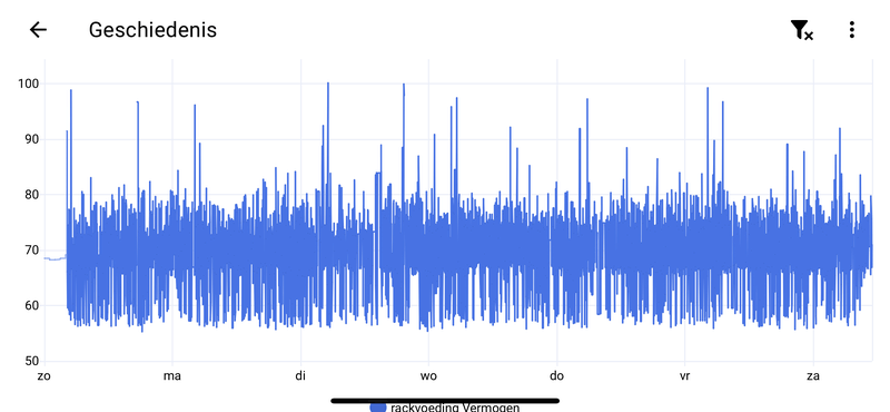 Afbeeldingslocatie: https://tweakers.net/i/JJOoNMgDkE-_moh5hBVl5n4AUQk=/800x/filters:strip_exif()/f/image/MKAVE7bH1WdxJQyoG7eIpMhM.png?f=fotoalbum_large