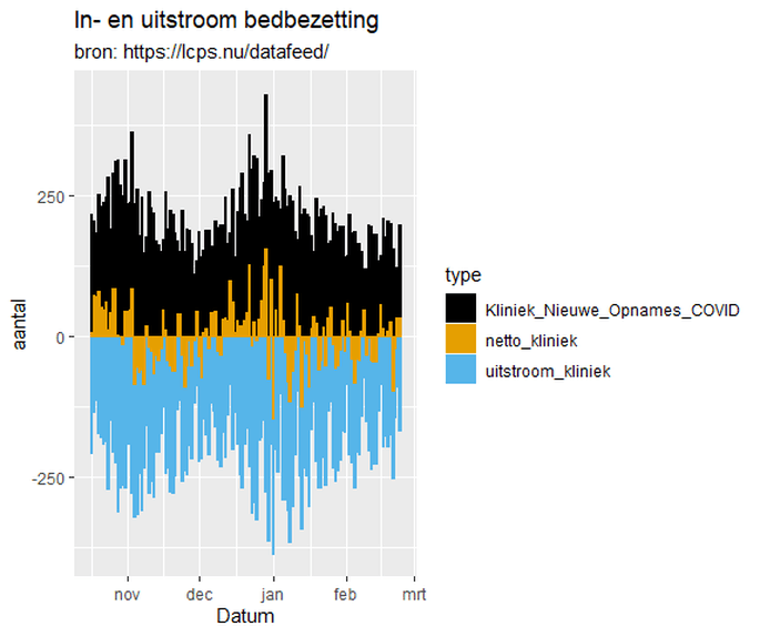 Afbeeldingslocatie: https://tweakers.net/i/JJhew-zaA-OOGiguVm75jpMrDqw=/full-fit-in/4000x4000/filters:no_upscale():fill(white):strip_exif()/f/image/qOSmmZQMF4DcM0bE4G2ZLNcN.png?f=user_large