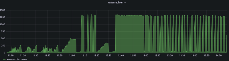 Afbeeldingslocatie: https://tweakers.net/i/JK6jUvEoLB9LFA-YiOWS9DzRZxI=/800x/filters:strip_exif()/f/image/tS8q7nEnkL4VJUtggqmv61wD.png?f=fotoalbum_large
