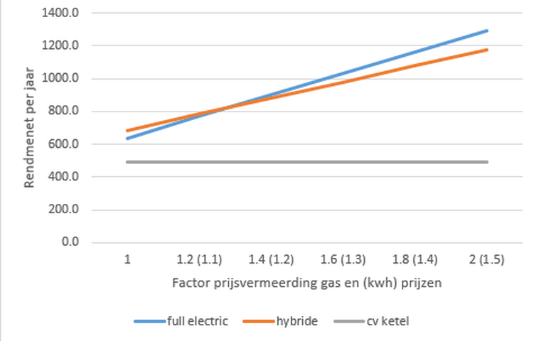 Afbeeldingslocatie: https://tweakers.net/i/JK9LvwBg8ajwFtCkj0pxrSHdJfM=/full-fit-in/4000x4000/filters:no_upscale():fill(white):strip_exif()/f/image/dUMAbmQzq302janAFArrqT89.png?f=user_large