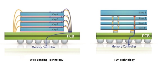 Samsung Wire Bonding