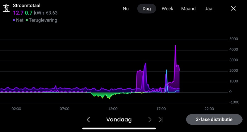 Afbeeldingslocatie: https://tweakers.net/i/JKLsa_rUK3GR4rpL4KxArq9Ak9s=/800x/filters:strip_icc():strip_exif()/f/image/yP5mjy5eQkczDK9nvnUgIoJa.jpg?f=fotoalbum_large