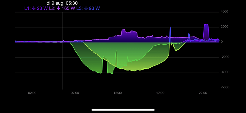 Afbeeldingslocatie: https://tweakers.net/i/JL4SQ00ur6zi7fdzj0I-7OFeelY=/800x/filters:strip_exif()/f/image/DkTsh3kNmFhNXieYrWB8rp4i.png?f=fotoalbum_large