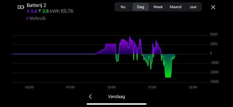 Afbeeldingslocatie: https://tweakers.net/i/JLfaCbf42_EX7mqA6YsDNNZPxGA=/800x/filters:strip_exif()/f/image/9kV62jCM8iA4hxzNDs4oz8ZU.png?f=fotoalbum_large