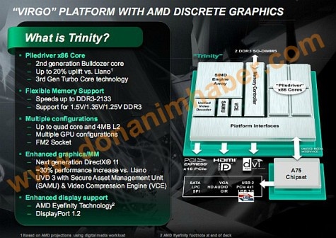 AMD Trinity