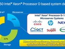Intel Xeon D