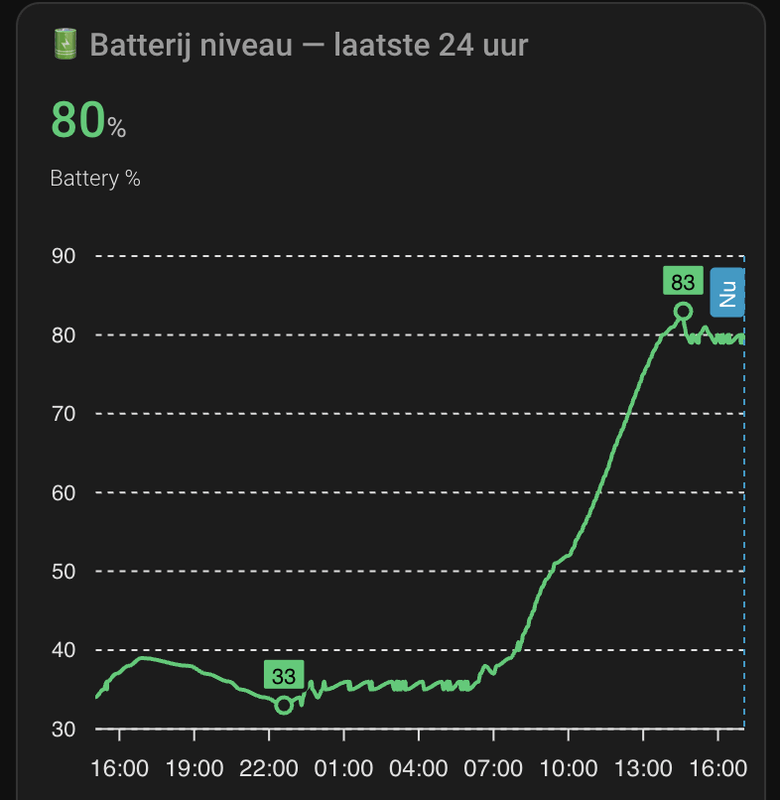 Afbeeldingslocatie: https://tweakers.net/i/JMydhBokh67g0pnuDzhpAnnZBno=/x800/filters:strip_exif()/f/image/6T43aoz5KfRnmNAwShJ80kNw.png?f=fotoalbum_large