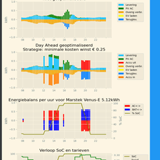 Afbeeldingslocatie: https://tweakers.net/i/JNmpnkwOmgm6wssn_8lIbQnD85I=/232x232/filters:strip_exif()/f/image/Hjq4lBobadP3XHo04QMvQScS.png?f=fotoalbum_tile