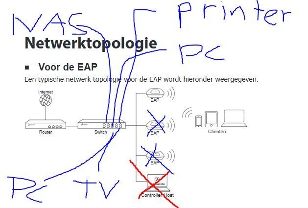 Afbeeldingslocatie: https://tweakers.net/i/JOl5Od0a8vXHJOKBU4qrCFInfjs=/fit-in/4920x3264/filters:max_bytes(3145728):no_upscale():strip_icc():strip_exif()/f/image/sMzSMlNWK8WqmHAO5SAFhEnH.jpg?f=user_large