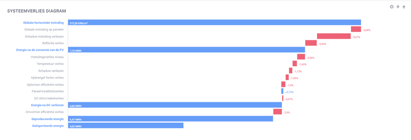 Afbeeldingslocatie: https://tweakers.net/i/JPBrZhYD_mH4PWrQbRBzcDMxRBI=/800x/filters:strip_exif()/f/image/ViyKvEfa4pxQ2g7t9NJIwwVj.png?f=fotoalbum_large
