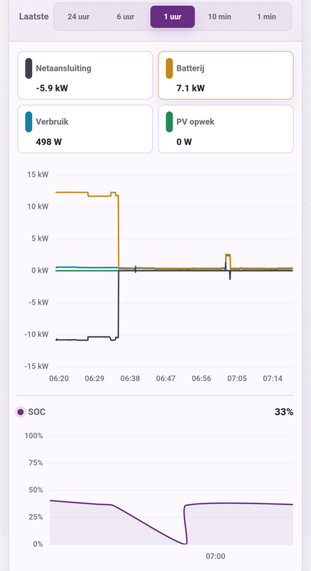 Afbeeldingslocatie: https://tweakers.net/i/JQ1ud1o3FrKeNyfI2CMfsYbefPI=/x800/filters:strip_exif()/f/image/jP4KR2XPPdRvwelf0gxGr6lU.png?f=fotoalbum_large