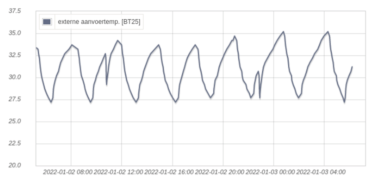 Afbeeldingslocatie: https://tweakers.net/i/JRDALMKLiONaUrzcvvO7VWtwPCk=/full-fit-in/4000x4000/filters:no_upscale():fill(white):strip_exif()/f/image/dPSu2FTWfbtMfh7r8O4gho7U.png?f=user_large