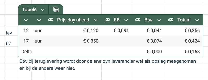 Afbeeldingslocatie: https://tweakers.net/i/JRHSWjEThjvj7t_IPFogsmBWoEQ=/800x/filters:strip_exif()/f/image/mcskWafoIFQnM9fZ7UXjO4xI.png?f=fotoalbum_large