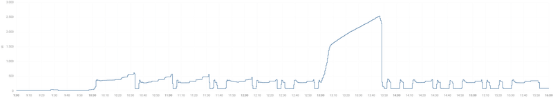 Afbeeldingslocatie: https://tweakers.net/i/JRZjMf1HDDqsVUDBRV6U3bkXf6g=/800x/filters:strip_exif()/f/image/9iwePzCyVWiUlKuTxn1zq6cL.png?f=fotoalbum_large