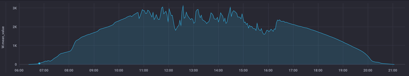 Afbeeldingslocatie: https://tweakers.net/i/JRbr_tRgSgs9M06PSdvv9xA8uls=/800x/filters:strip_exif()/f/image/92Uh2flAiqIzAVm4cl3yJ3hR.png?f=fotoalbum_large