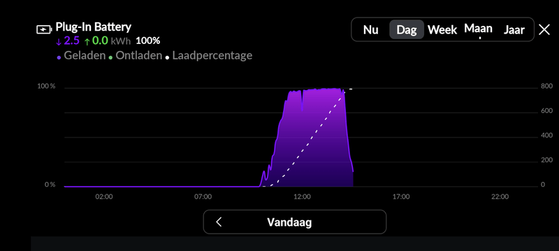 Afbeeldingslocatie: https://tweakers.net/i/JRuf89jWDhBYbB5qG98GUNEnSDk=/800x/filters:strip_exif()/f/image/CEueL4sUwVkcnNslVIu6gYQ4.png?f=fotoalbum_large