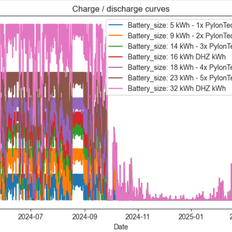 Afbeeldingslocatie: https://tweakers.net/i/JSEIdofPDME8S6r4SatDwkHevlY=/232x232/filters:strip_exif()/f/image/l5Et2fHc3RoKX77yrtXJUMaq.png?f=fotoalbum_tile