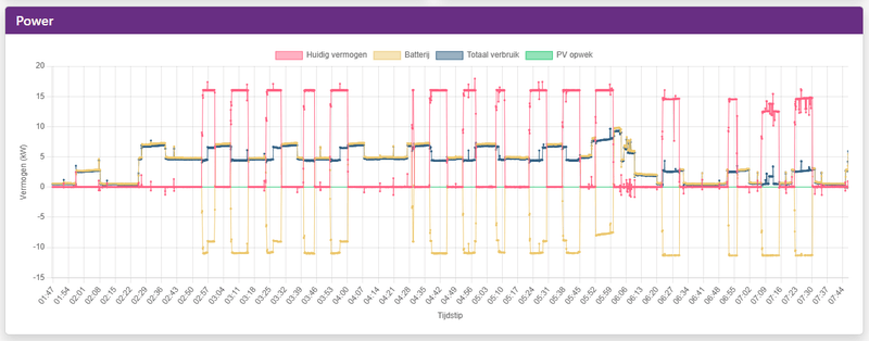 Afbeeldingslocatie: https://tweakers.net/i/JSzOLfawVlyLMkTAqE_6k098BPI=/800x/filters:strip_exif()/f/image/bLBs7UCyxYle2FQoP6x9fuCo.png?f=fotoalbum_large