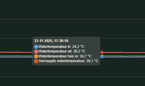 Afbeeldingslocatie: https://tweakers.net/i/JT0vUJ6HzTpGPAlHgLz0f5-ZOew=/fit-in/4000x4000/filters:no_upscale():strip_exif()/f/image/vXFdwVrlyFm4Ws5z5ze1s4NP.png?f=user_large