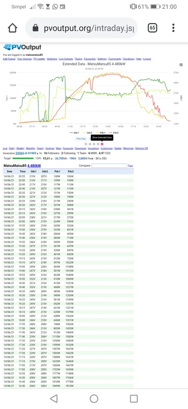 Afbeeldingslocatie: https://tweakers.net/i/JTeIxy1f1l0STyFl_KAoF-YG0zA=/x800/filters:strip_icc():strip_exif()/f/image/YL2yVK3aOI1lgc8XMp9aOdJ0.jpg?f=fotoalbum_large