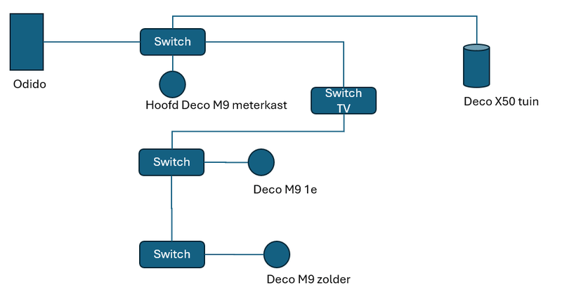 Afbeeldingslocatie: https://tweakers.net/i/JUKXYqgNBiSfq5kkBM0nWkIcA9c=/800x/filters:strip_exif()/f/image/djeVCsfgmB0kzKKVYFGliApy.png?f=fotoalbum_large