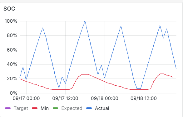 Afbeeldingslocatie: https://tweakers.net/i/JUR-aqBFn8oGxgXNMZMnuvdZmXQ=/fit-in/4000x4000/filters:no_upscale():strip_exif()/f/image/oQvus41LjlPAn7xrVj6x4s6K.png?f=user_large