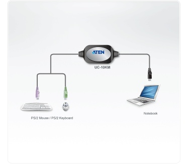 Aten UC10KM
