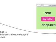 Apple WebKit Privacy Preserving Ad Click Attribution, mei 2019