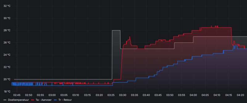 Afbeeldingslocatie: https://tweakers.net/i/JWlAPzq49nldDrsVvEwohs-jE-I=/800x/filters:strip_exif()/f/image/t5RIX2t3m7krkxf5FW8NOUY3.png?f=fotoalbum_large