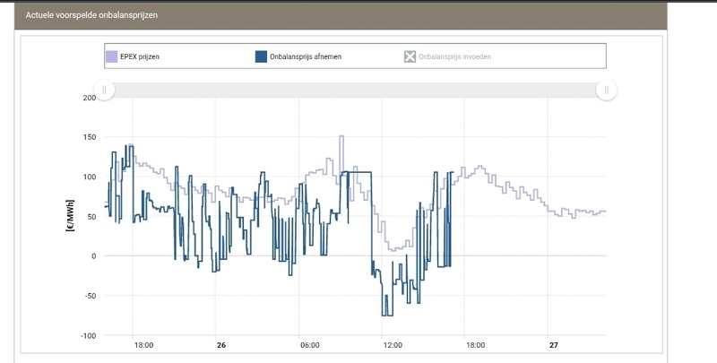 Afbeeldingslocatie: https://tweakers.net/i/JWurjv9eqI6ozNUeLABeseR_RlQ=/800x/filters:strip_icc():strip_exif()/f/image/O0dpD0gtZTZvKAAW6AG1r2H1.jpg?f=fotoalbum_large