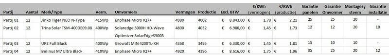 Afbeeldingslocatie: https://tweakers.net/i/JXY3QrnbjVPwvgrC8zyiUU_gyEQ=/800x/filters:strip_icc():strip_exif()/f/image/izzb6DdpD9clj0LQTnZPpqLz.jpg?f=fotoalbum_large