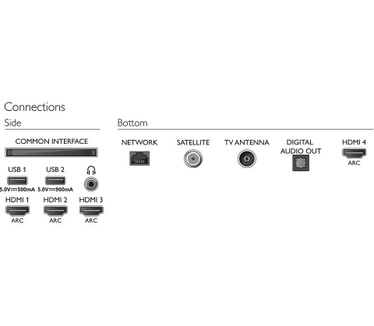 Philips 65OLED705
