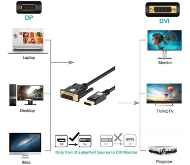 Techly ICOC DSP-C12-010P Zwart