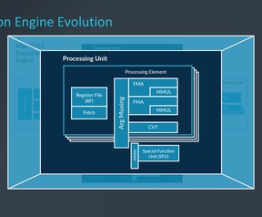 Arm Client Tech Day 2022 - gpu-slides