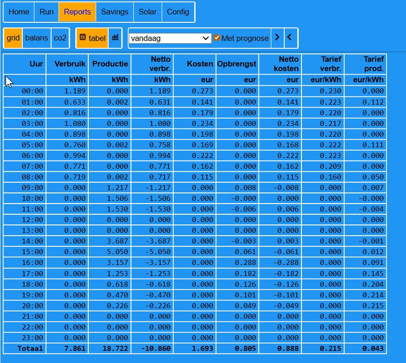 Afbeeldingslocatie: https://tweakers.net/i/JZ7qPho2jGLAR8od5lbpcbpg29U=/800x/filters:strip_exif()/f/image/pVrsH8zMAix6LuCfPXVq1g3V.png?f=fotoalbum_large