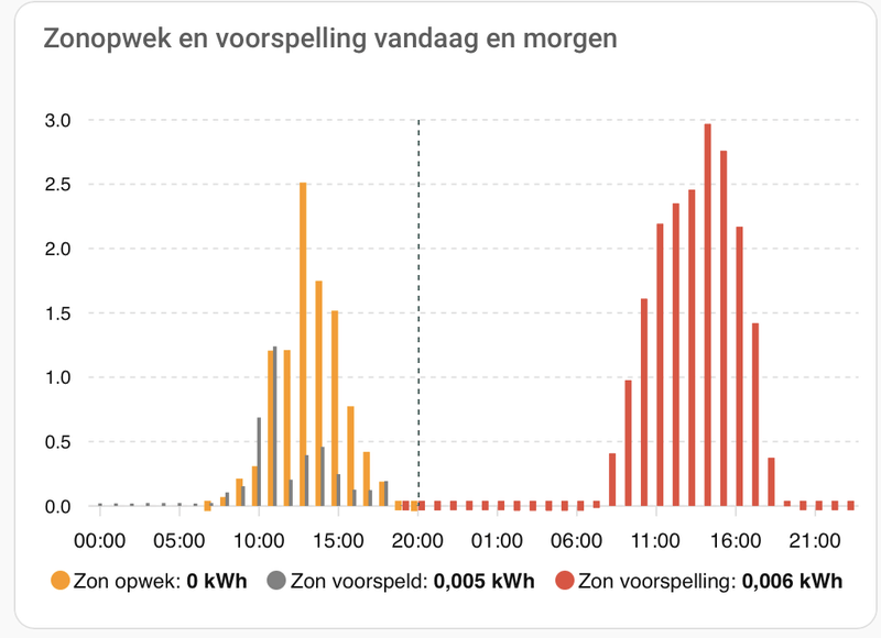 Afbeeldingslocatie: https://tweakers.net/i/JZSqgvczYUuyN1okIj84hfD9l9c=/800x/filters:strip_exif()/f/image/7jnYrftNdszuzDY7szmkjmnU.png?f=fotoalbum_large