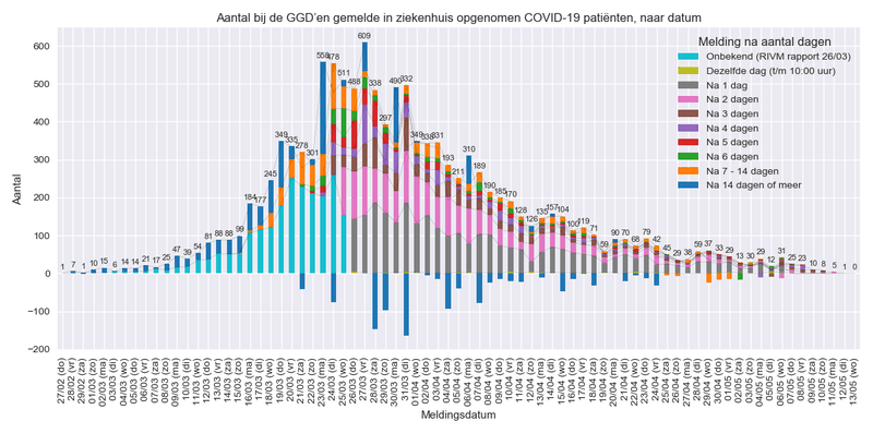 Afbeeldingslocatie: https://tweakers.net/i/JZdghsUALZfIt07dDfSMq9jU680=/800x/filters:strip_exif()/f/image/XKcpn4vHHLlC4zD6XgAdE1HQ.png?f=fotoalbum_large