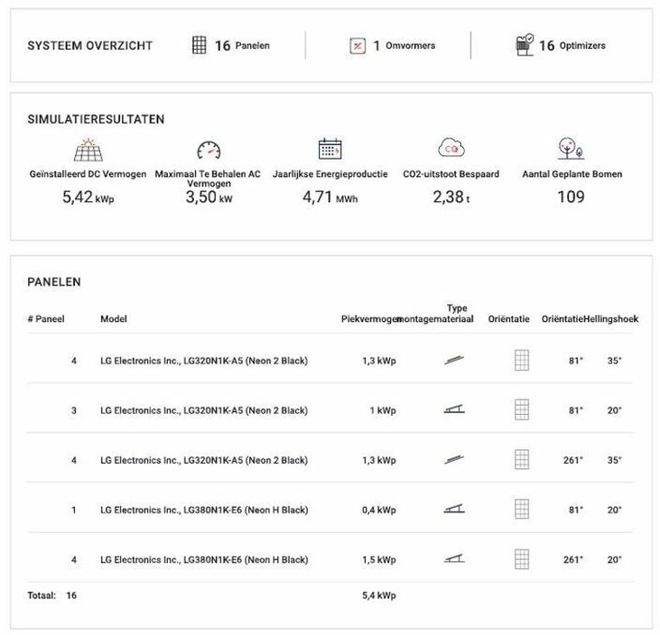 Afbeeldingslocatie: https://tweakers.net/i/J_FVQ2jvUFBmd8Ucz6JtLeYTHGs=/full-fit-in/4920x3264/filters:max_bytes(3145728):no_upscale():strip_icc():fill(white):strip_exif()/f/image/rO8Sa0gxvAkgijoJ4wHuVa9Z.jpg?f=user_large