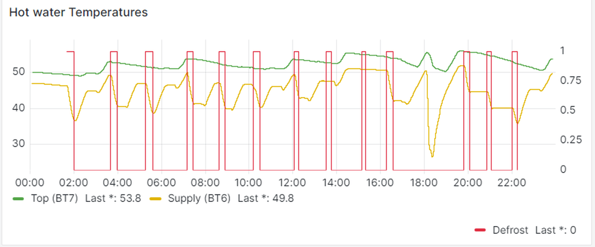 Afbeeldingslocatie: https://tweakers.net/i/Ja3RRDIUZDatRJ3xO4vNvGfAXvI=/full-fit-in/4000x4000/filters:no_upscale():fill(white):strip_exif()/f/image/V5PYUIaUdk4b1U6kBvVxO7SJ.png?f=user_large