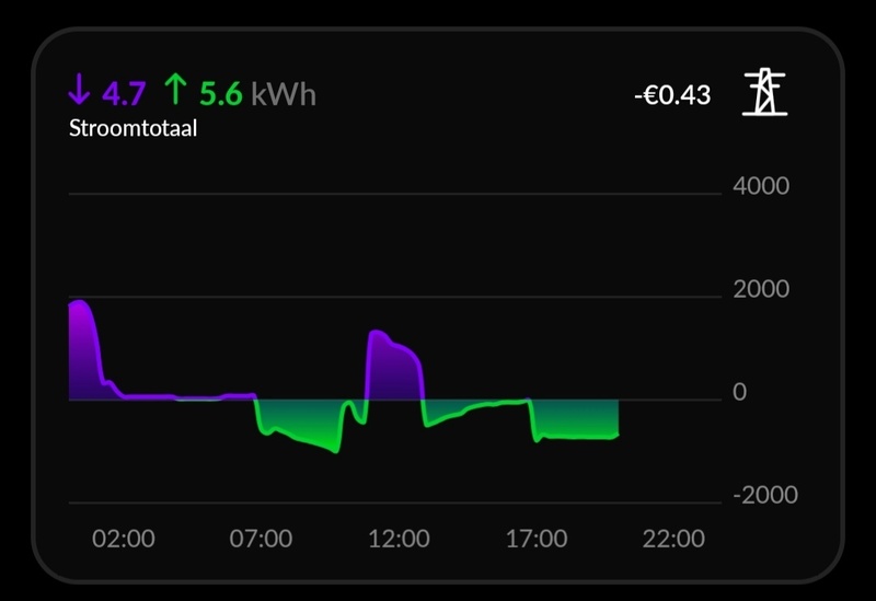 Afbeeldingslocatie: https://tweakers.net/i/JaKBNkwdabxAF1kts3Zb9c3Nsfg=/800x/filters:strip_icc():strip_exif()/f/image/WP6762EfIIckNzkyBHg7uGHH.jpg?f=fotoalbum_large