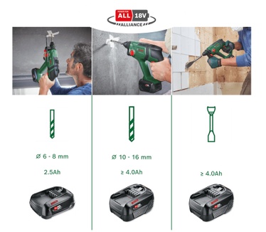 Bosch Uneo Maxx (Zonder accupack en oplader)