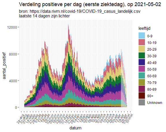 Afbeeldingslocatie: https://tweakers.net/i/Jb51dHUsncj8517PpvmEAoe0W7E=/full-fit-in/4000x4000/filters:no_upscale():fill(white):strip_exif()/f/image/7OsxFiuWbg3flkysIlch7hoe.png?f=user_large