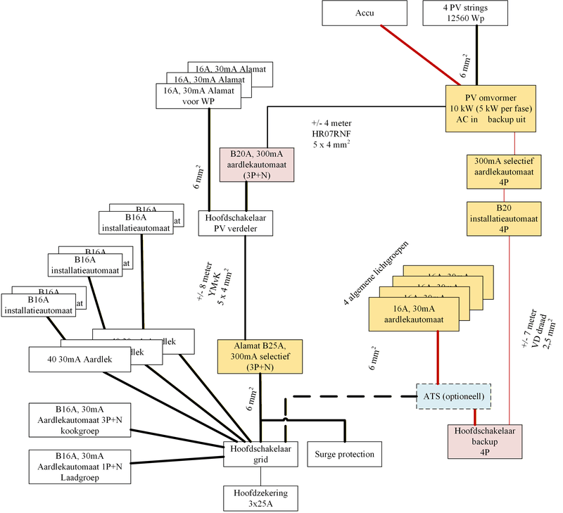 Afbeeldingslocatie: https://tweakers.net/i/Jb9UOJXg28SqSyhg5QE9dV7FRg8=/800x/filters:strip_exif()/f/image/stEpmO7MoAIqgfrmjWQthVqJ.png?f=fotoalbum_large