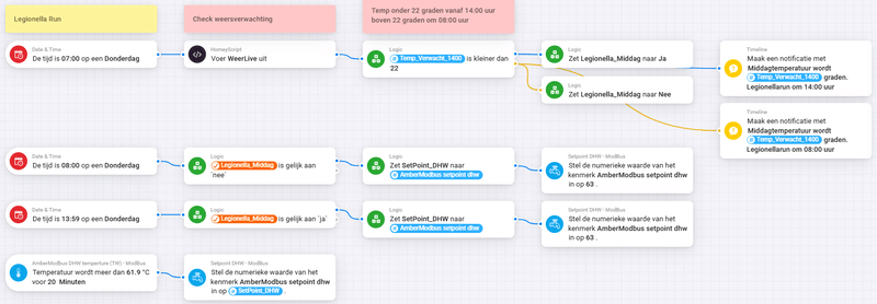 Afbeeldingslocatie: https://tweakers.net/i/Jb9dX-Io6zLE9hciRpq7ZLP2Qrw=/800x/filters:strip_exif()/f/image/hnGHiEG1U4TUIFpDFMUqxRqx.png?f=fotoalbum_large