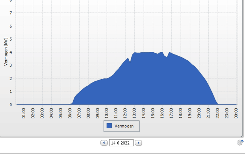 Afbeeldingslocatie: https://tweakers.net/i/JbEinfNNefHVzl2yAKZEMuK50oE=/800x/filters:strip_exif()/f/image/bKldZO6aEt6TNfgnUYfbKHcY.png?f=fotoalbum_large