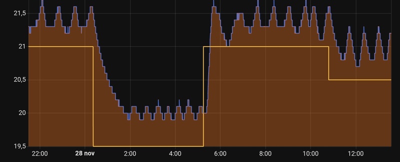 Afbeeldingslocatie: https://tweakers.net/i/JbUbfFuqHyC8vlRYVW-Pz18Zm6M=/800x/filters:strip_icc():strip_exif()/f/image/otTKHHcYKS2qUfWn7N3Q2Hv9.jpg?f=fotoalbum_large
