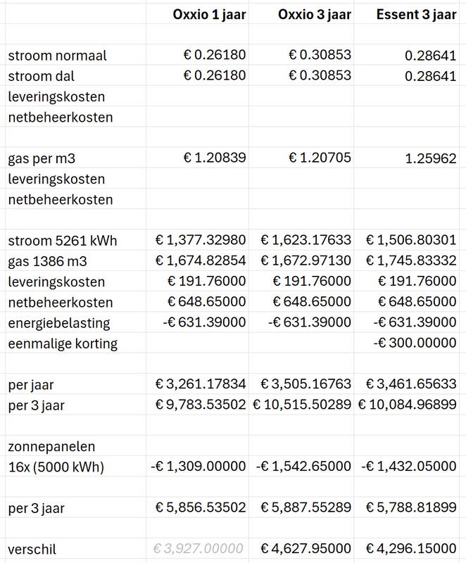 Afbeeldingslocatie: https://tweakers.net/i/JbcwOOyCrMzDMEb9_kAJmpxIG4I=/x800/filters:strip_exif()/f/image/ztjurPoNYHi5SsTfejvI6XaA.png?f=fotoalbum_large